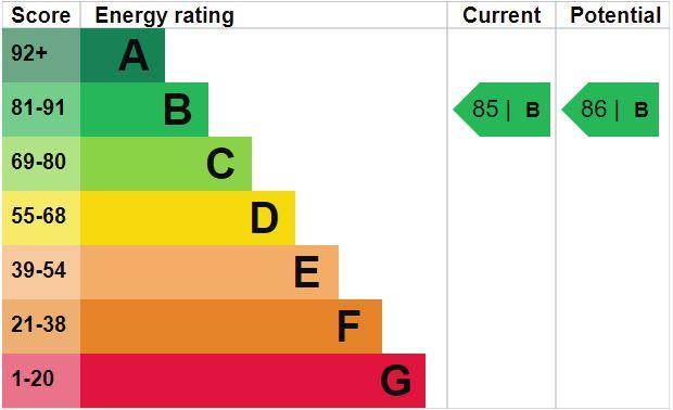 Epc Certificate