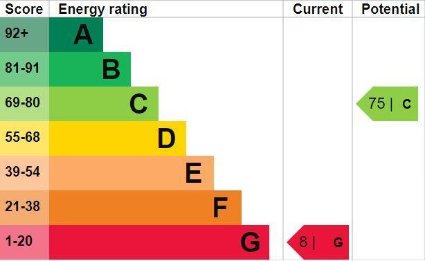 EPC