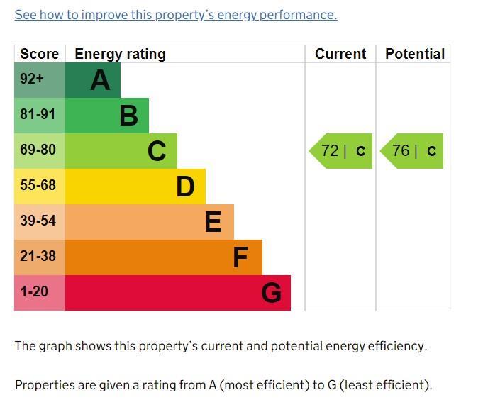 Epc Certificate