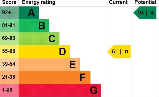 Epc
