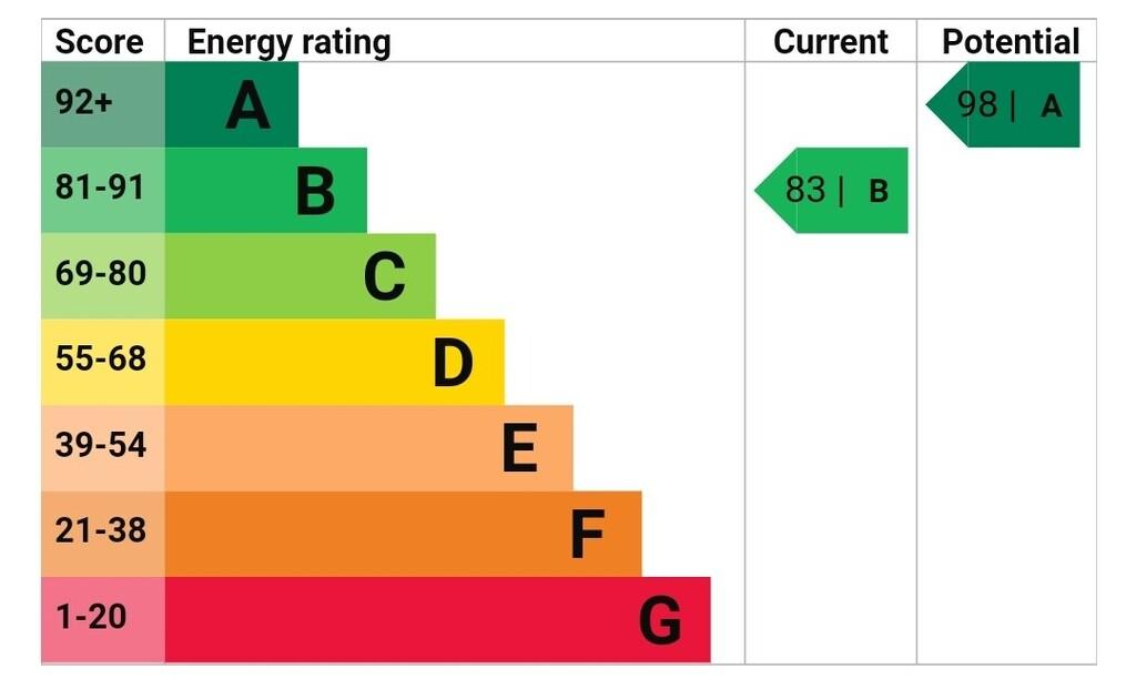 EPC