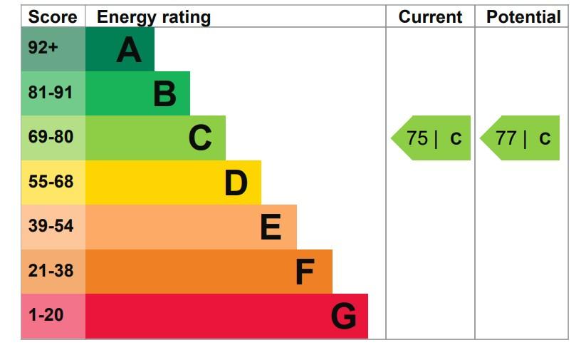EPC Graph