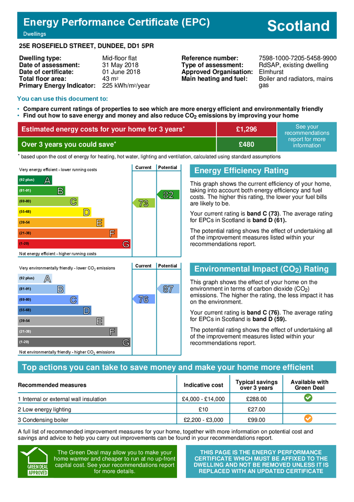 EPC Certificate