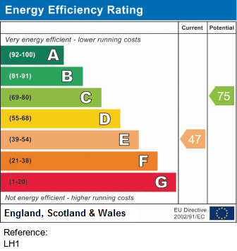 EPC Graph - main house