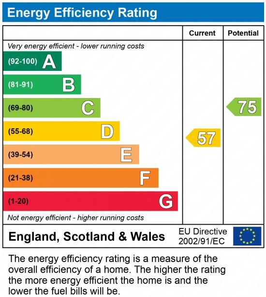 EPC Graph