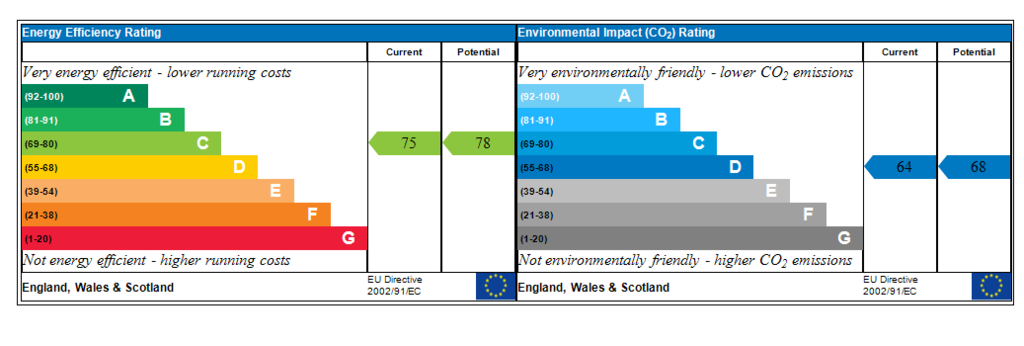 Epcgraph