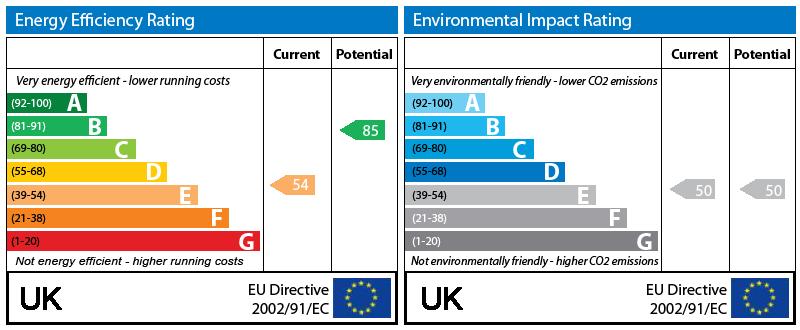 EPC Graph