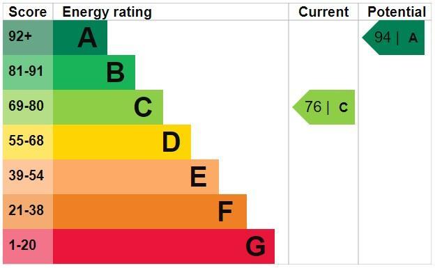 EPC