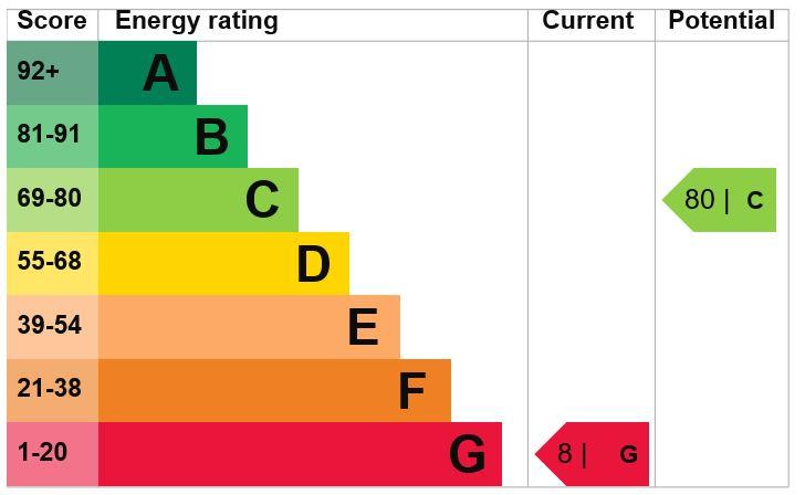 EPC