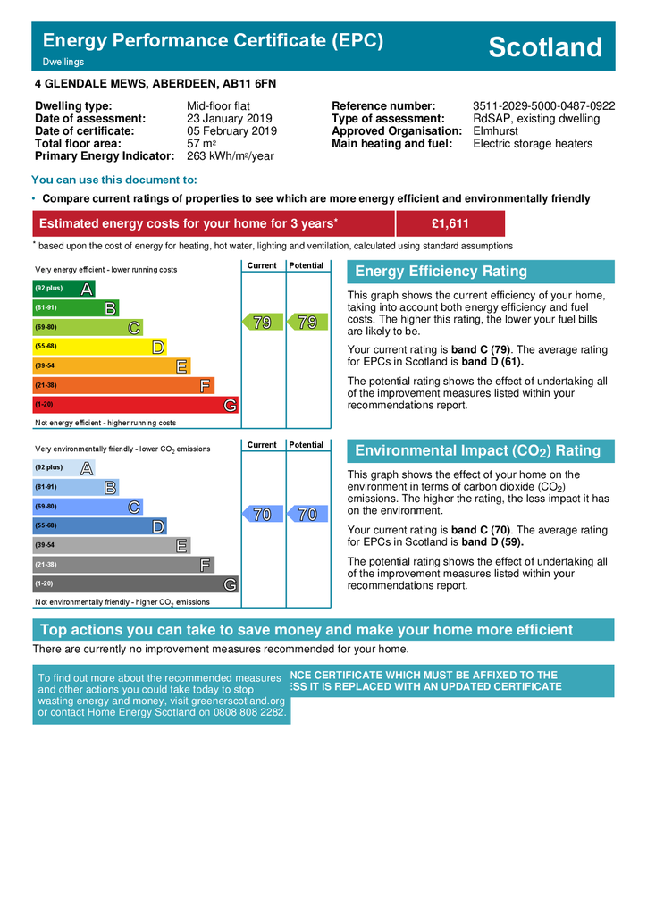 EPC Certificate