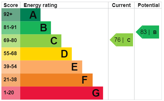 EPC
