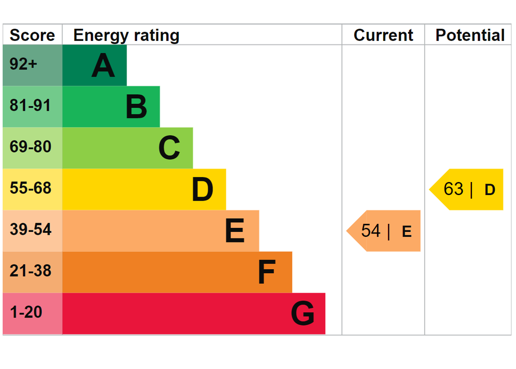 EPC