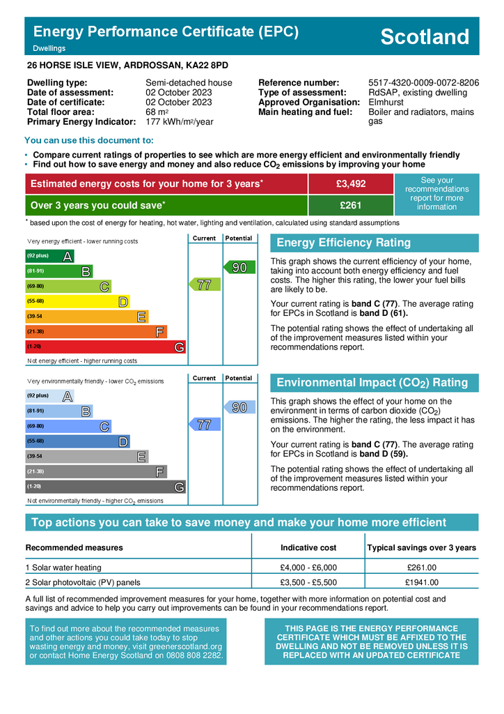 EPC Certificate