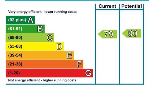 EPC Graph