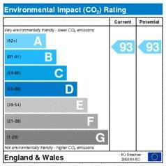 Environmental Impact