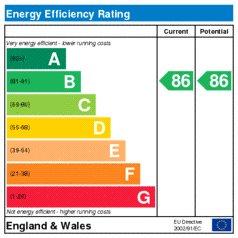 Energy Efficiency