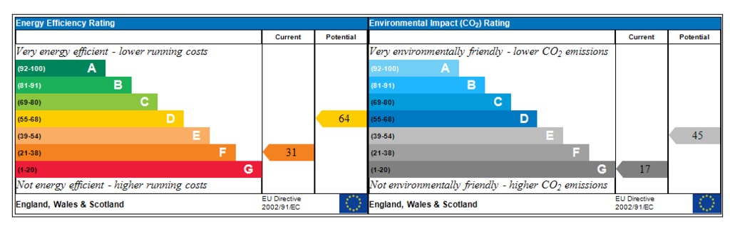 Generated EPC Graph.