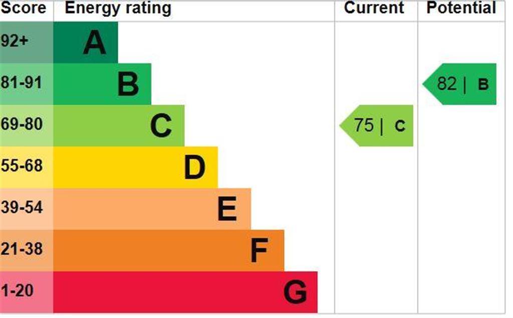 EPC