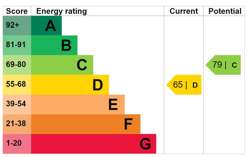 EPC