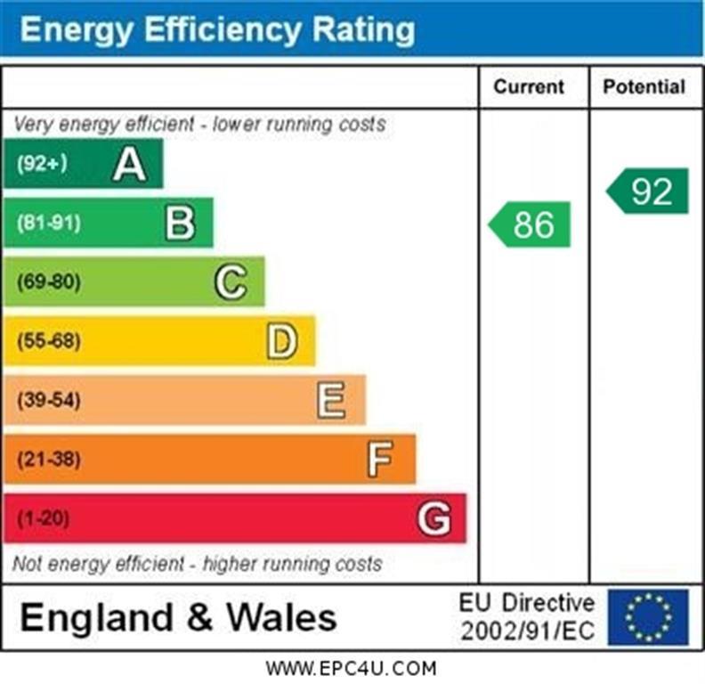 Epc Certificate