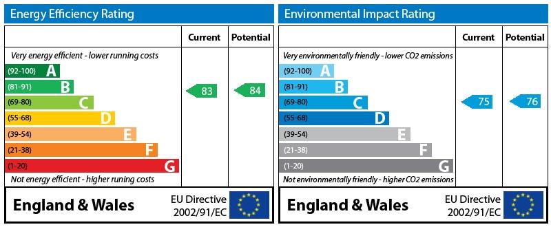EPC Graph