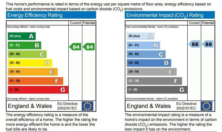 EPC (Contains public sector information licensed under the Open Government Licence v3.0.)