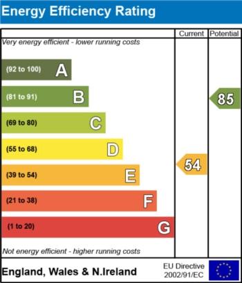 EPC - EER