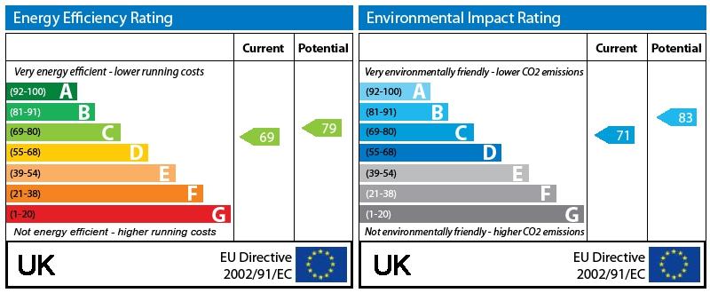 EPC Graph