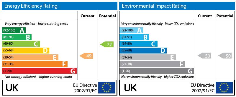 EPC Graph