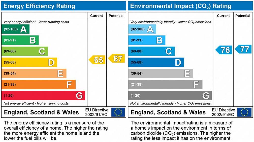 EPC Graph