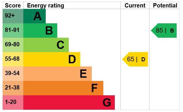 Epc Certificate