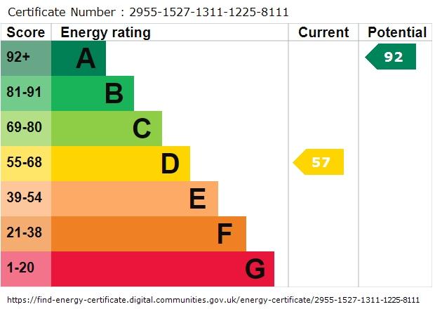 EPC graph