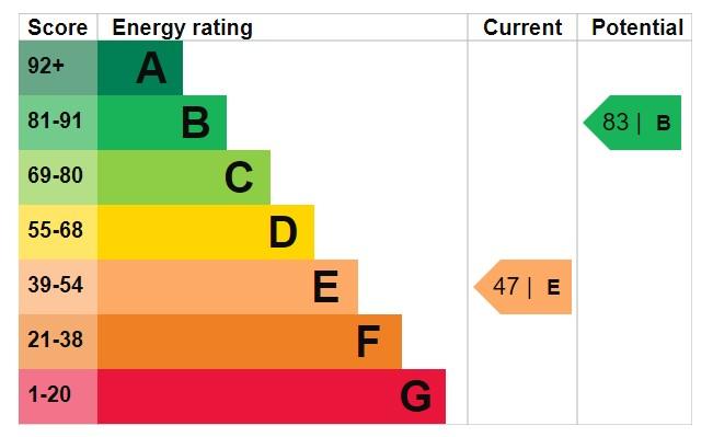 EPC