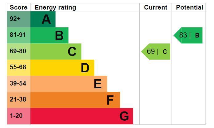 EER Rating