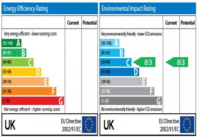 EPC Graph