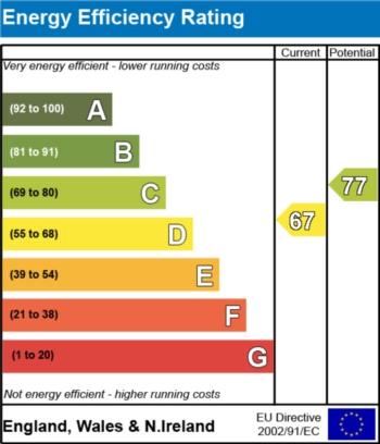 EPC - EER