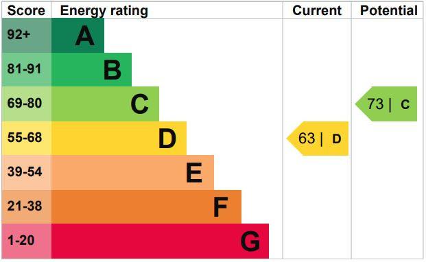 EPC Graph