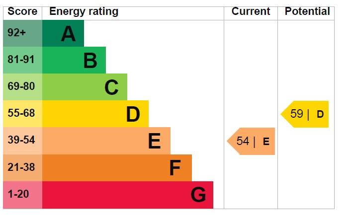 EPC