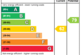 EPC Rating Graph
