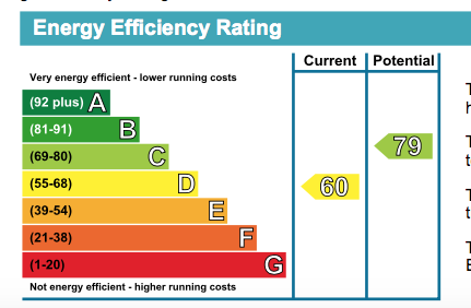 EPC Graph