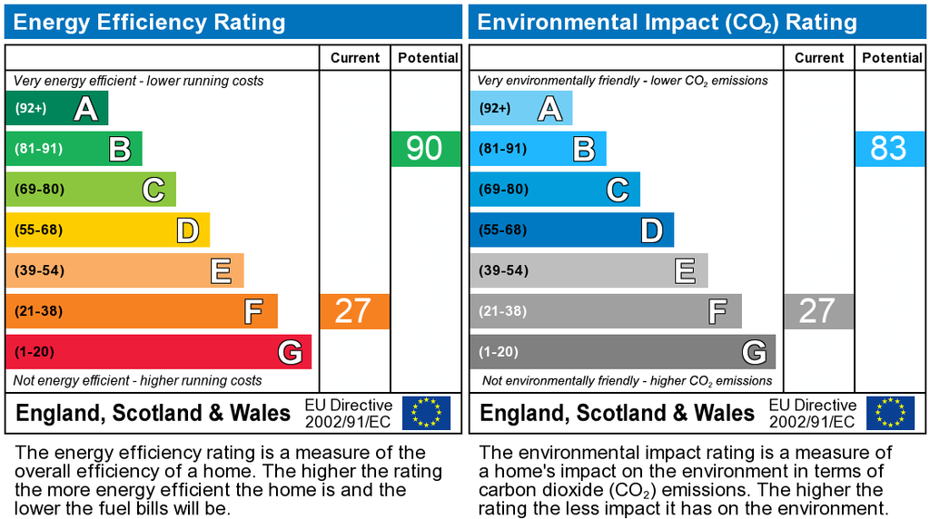 EPC Graph