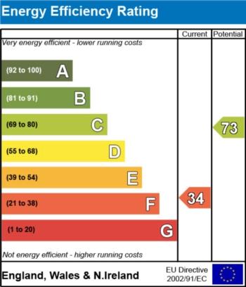 EPC - EER