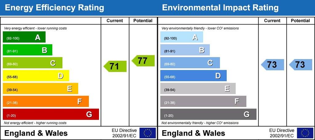 Energy Performanc...