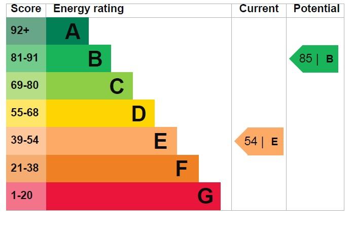 EPC