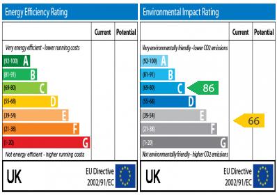 EPC Graph