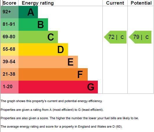 EPC