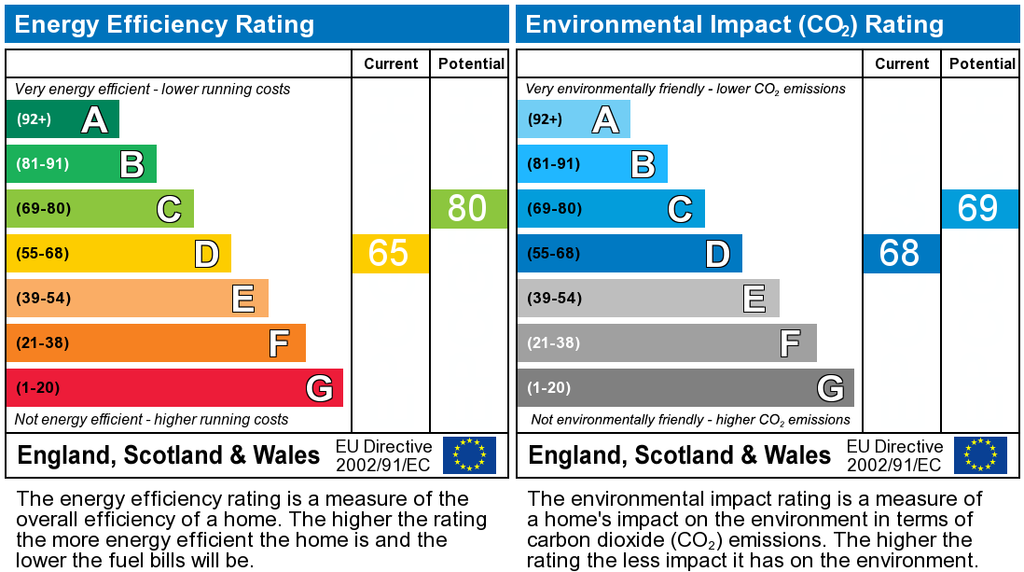 EPC Graph