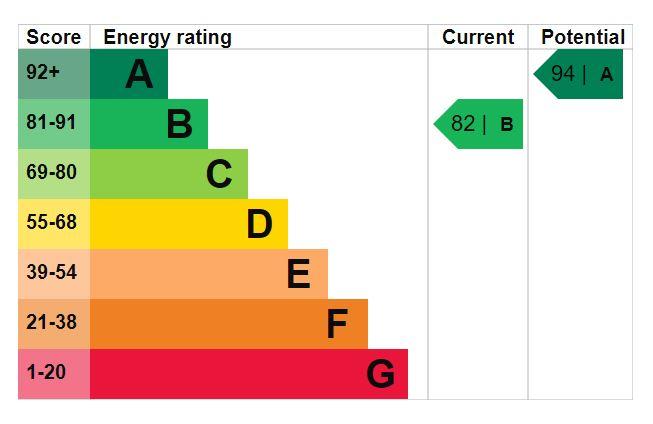 EPC Graph