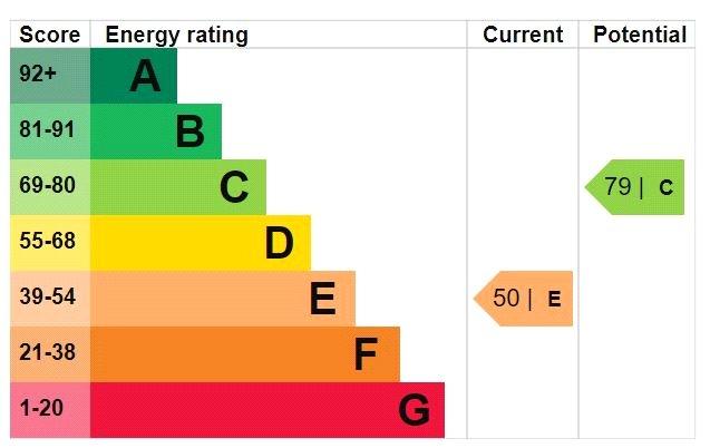 Epc