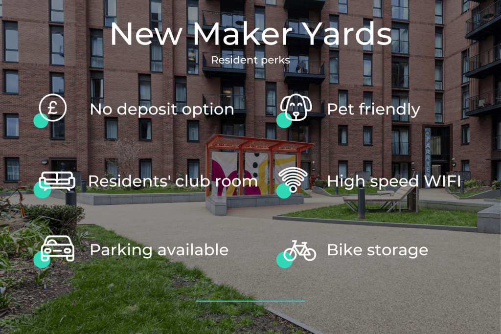 New Maker Yards Resident Perks.png
